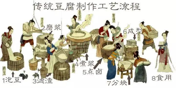 豆腐的起源及发明者-一个历史之谜