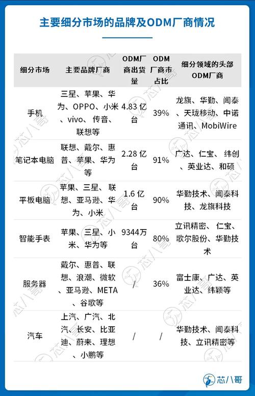 郑州富士康：手机配件生产巨头的核心业务解析