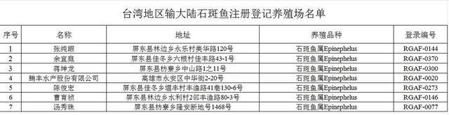 大陆官方宣布：12月22日起，恢复对台湾地区石斑鱼输入